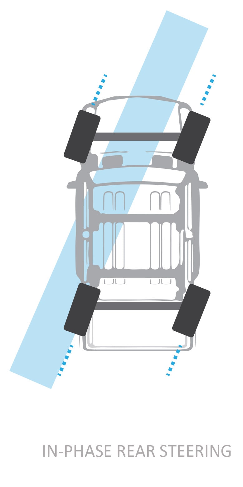 IN-PHASE REAR STEERING