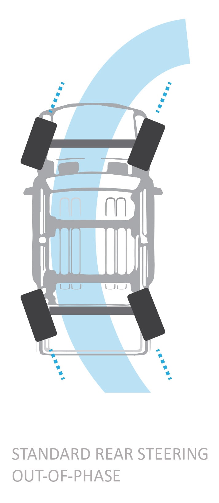 STANDARD REAR STEERING OUT-OF-PHASE
