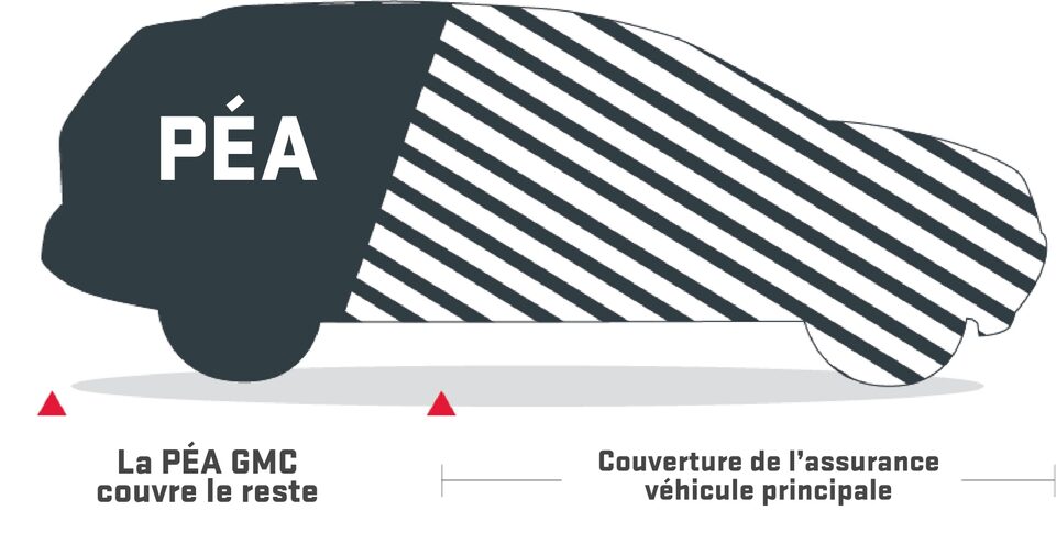 Infographie de la couverture de Protection PÉA GMC