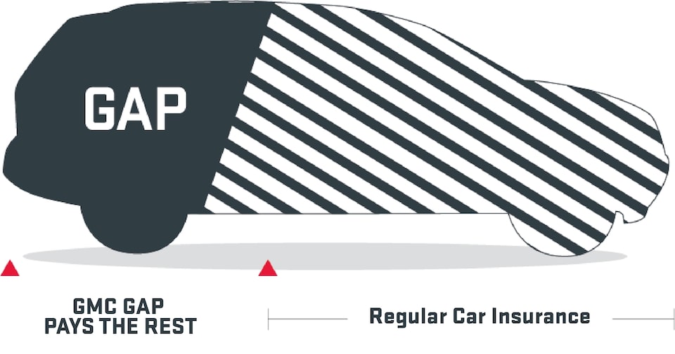 GMC Protection GAP Coverage Illustration