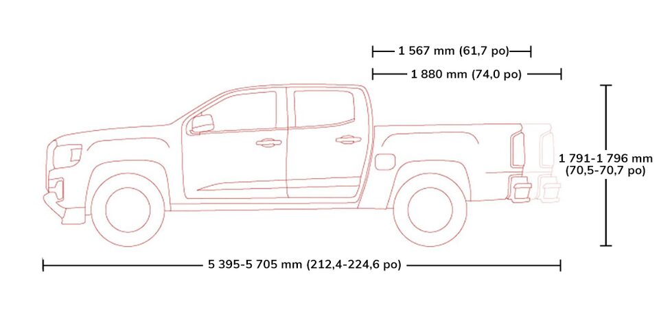Caractéistiques GMC Canyon 2022.